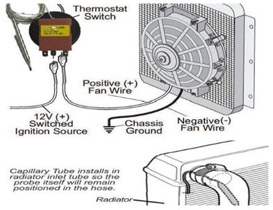 Termostatstyring til 9, 12 & 14FAN (2)